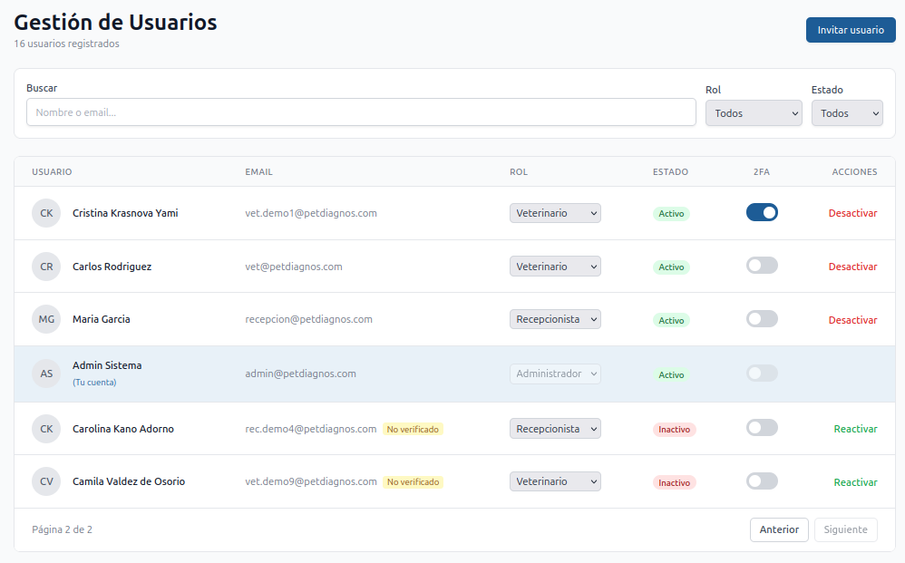 Tabla de usuarios con filtros — columnas de rol, estado, toggle de 2FA y botones de acción por usuario